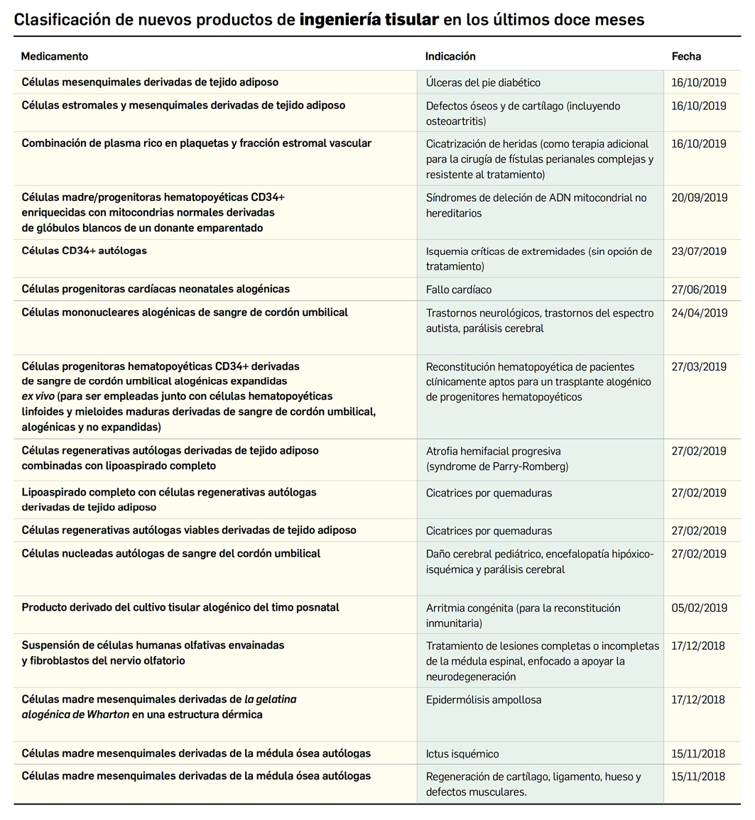 PAM428_4_2_MedicamentosUE_MedicamentosTerapiasAvanzadas_Tabla02