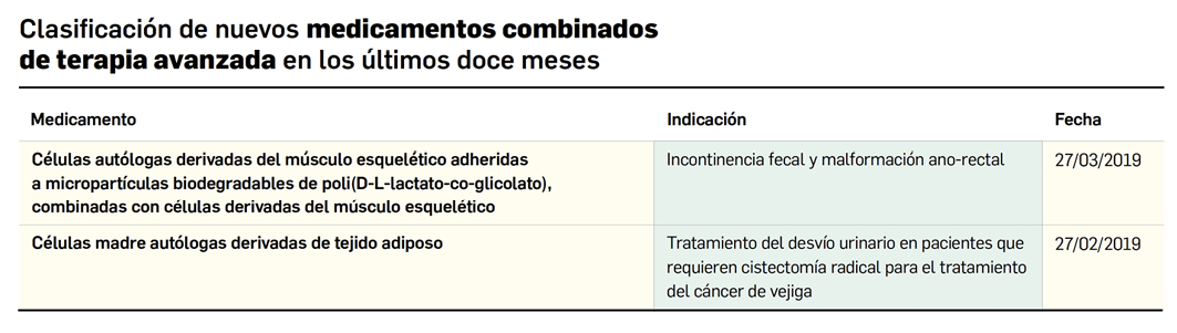PAM428_4_2_MedicamentosUE_MedicamentosTerapiasAvanzadas_Tabla04