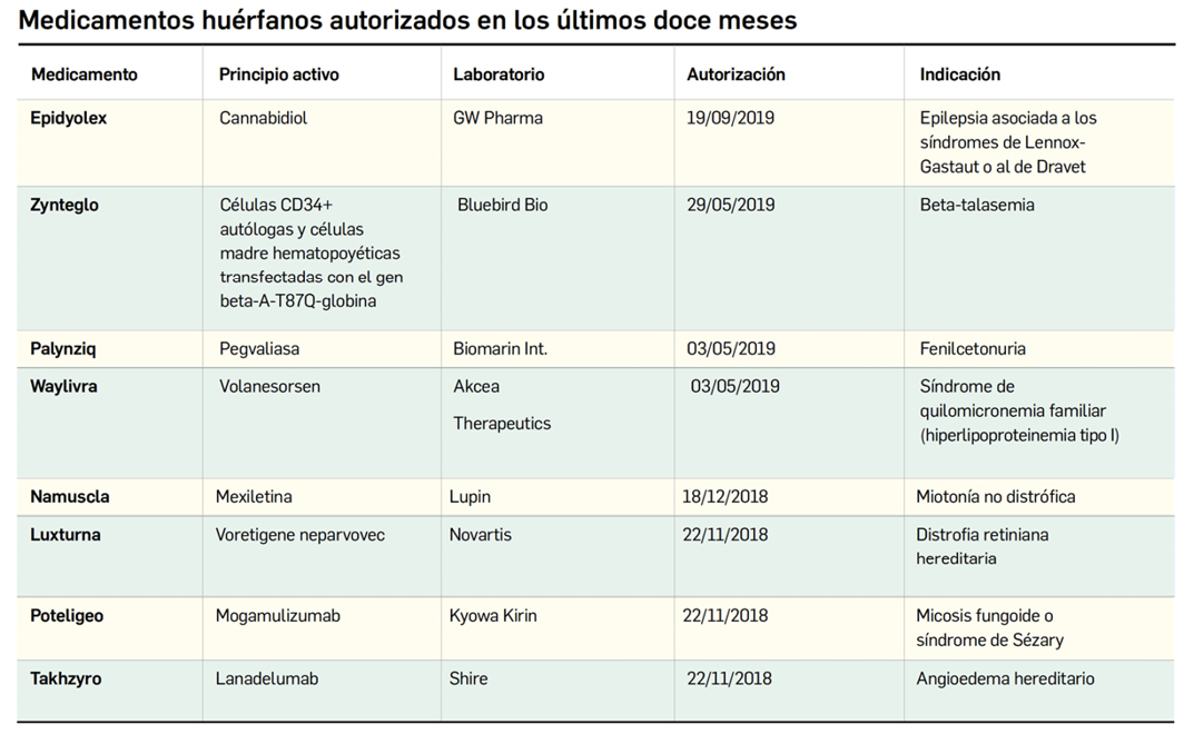 PAM428_4_3_MedicamentosUE_MedicamentosHu_rfanos_Tabla01