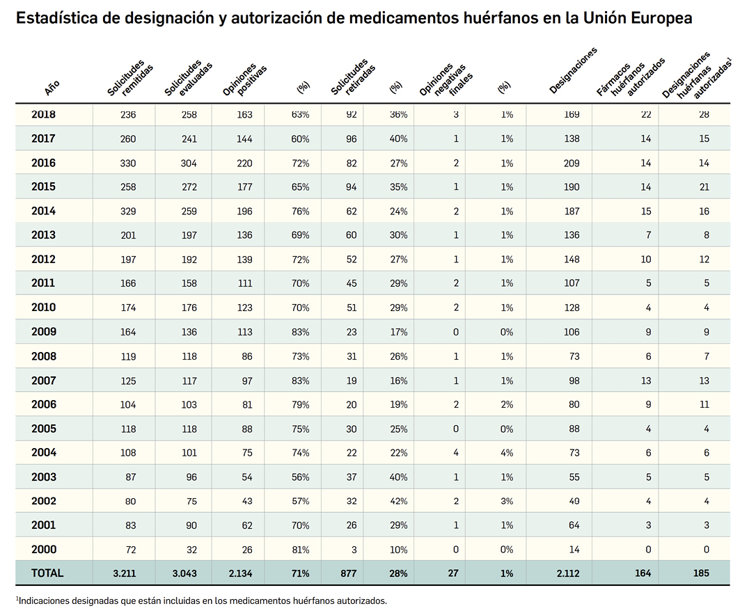 PAM428_4_3_MedicamentosUE_MedicamentosHu_rfanos_Tabla02