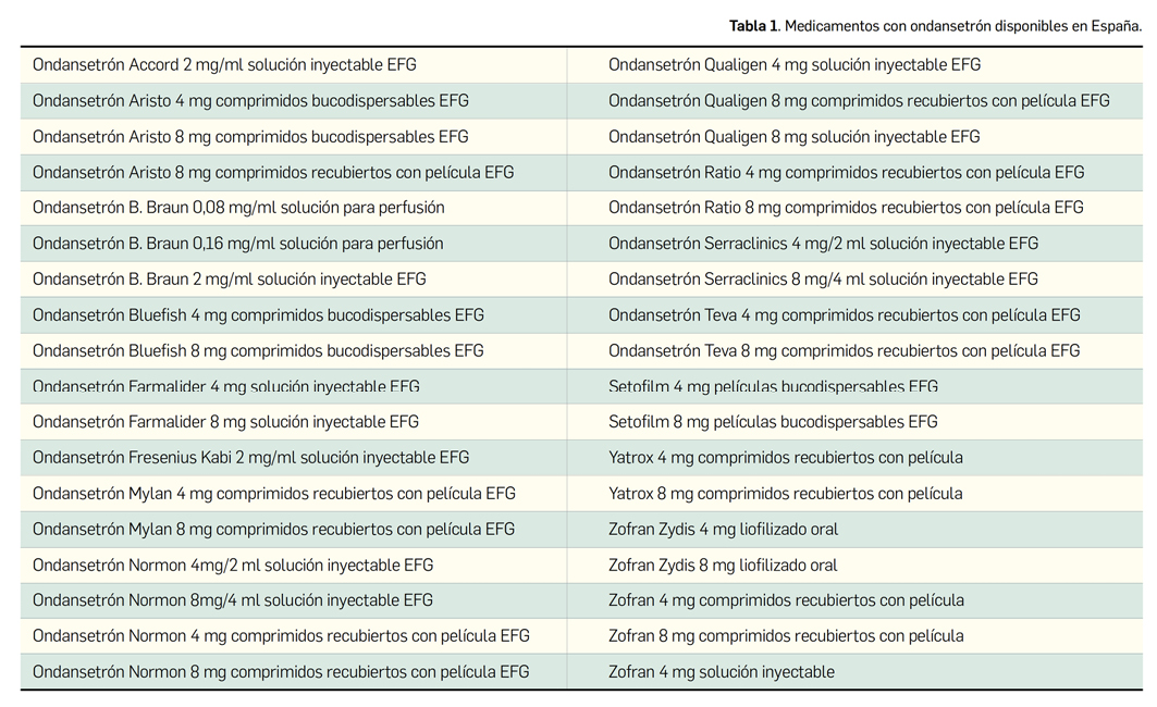 PAM428_5_1_Farmacovigilancia_Ondansetr_n_Tabla01