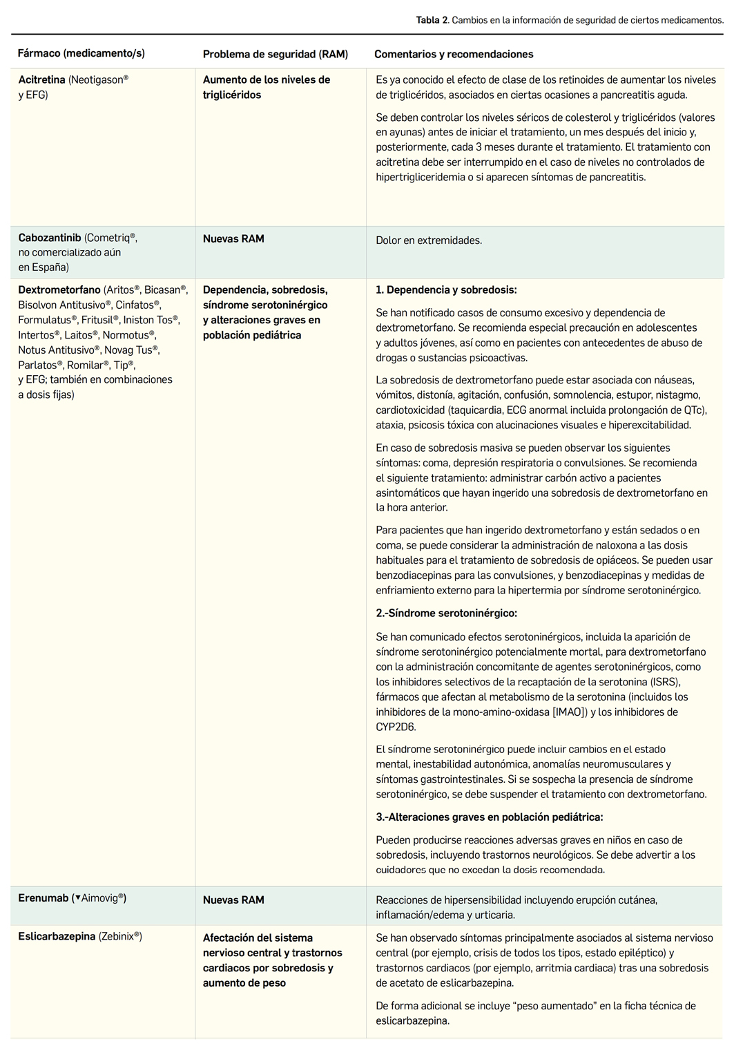 PAM428_5_2_Farmacovigilancia_Informaci_nDeSeguridad_Tabla02_1de3