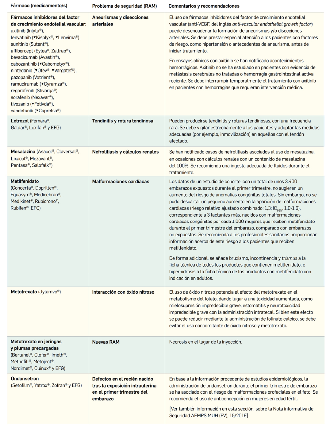 PAM428_5_2_Farmacovigilancia_Informaci_nDeSeguridad_Tabla02_2de3
