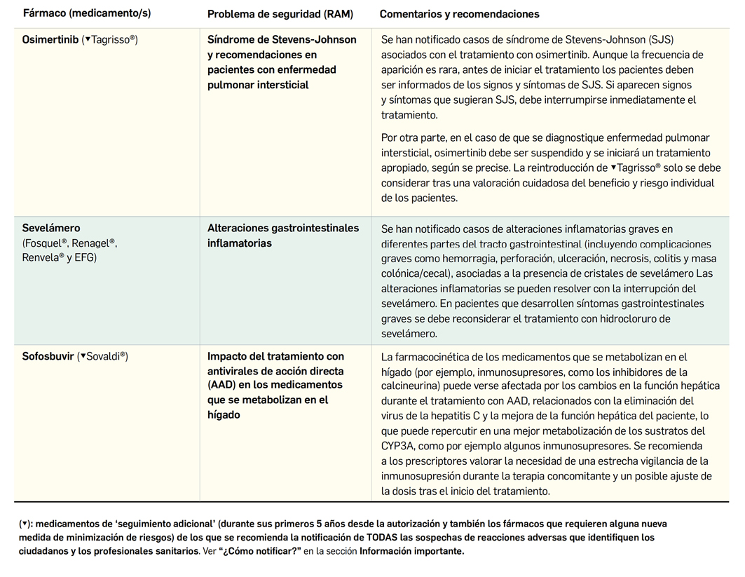 PAM428_5_2_Farmacovigilancia_Informaci_nDeSeguridad_Tabla02_3de3