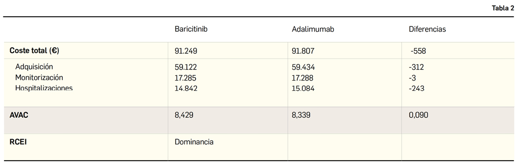 PAM428_9_2_Farmacoeconom_a_TestMultigen_Tabla02