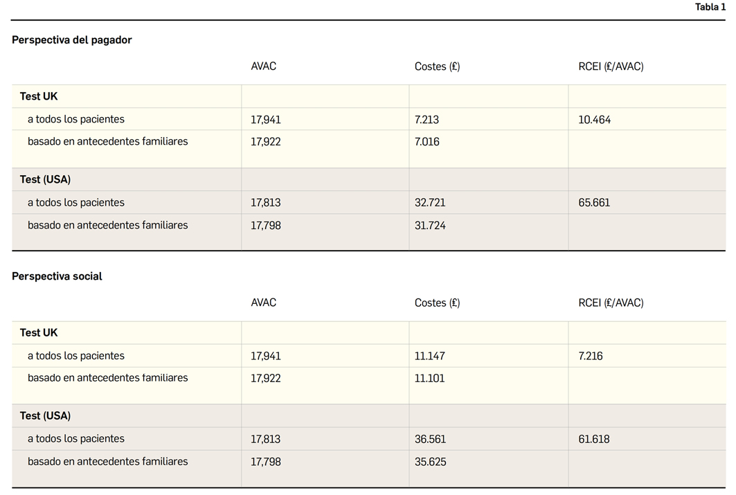 PAM428_9_2_Farmacoeconom_a_TestMultigen_tabla01