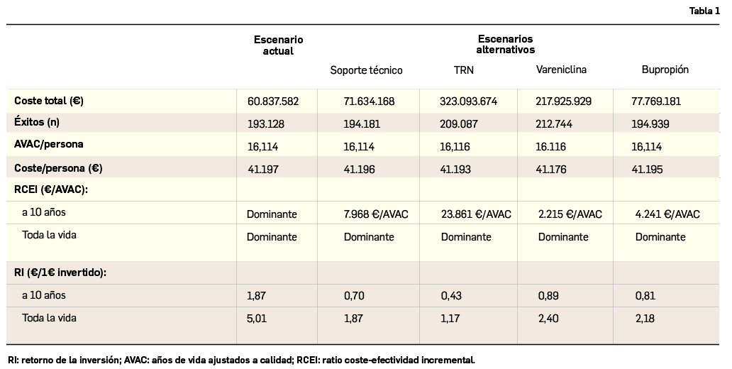 Farmacoeconomia_Tabla1