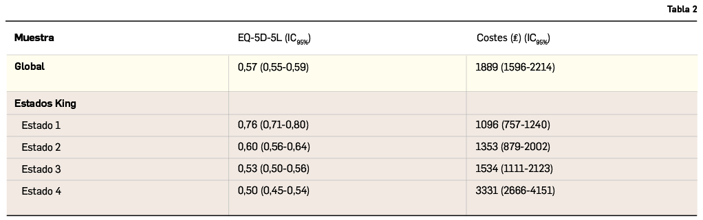Farmacoeconomia_Tabla2