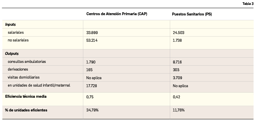 Farmacoeconomia_Tabla3