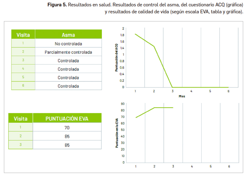 PAM429Atencion Farmaceutica - Figura 5