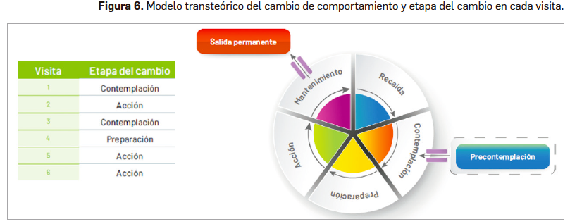 PAM429Atencion Farmaceutica - Figura 6