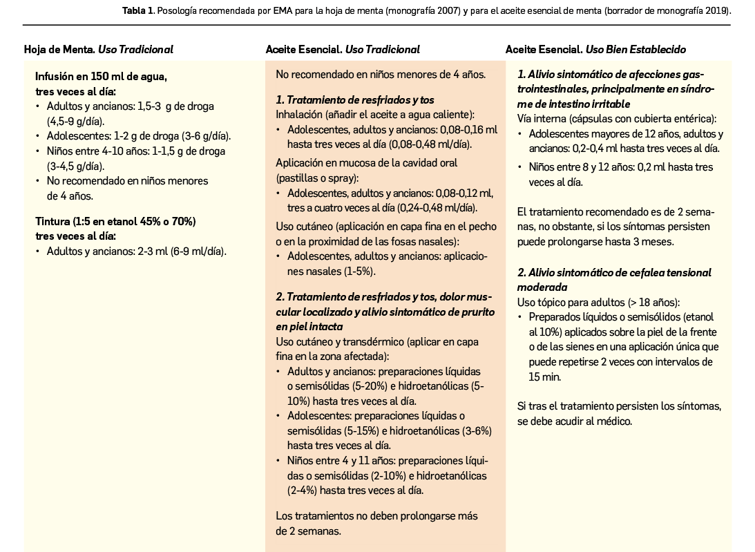 Plantas_Medicinales_Tabla1