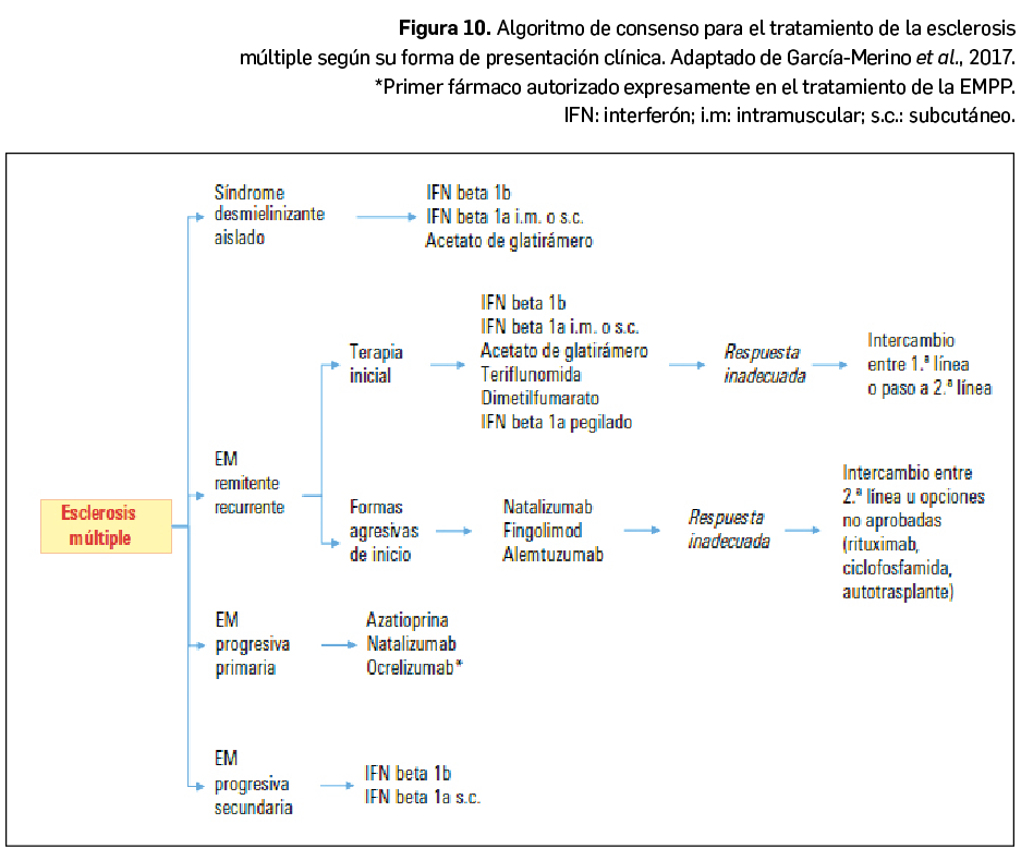 Revision_Esclerosis_Figura10