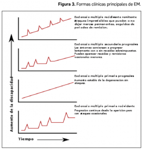 Revision_Esclerosis_Figura3
