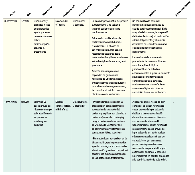 Tabla1_Alertas seguridad