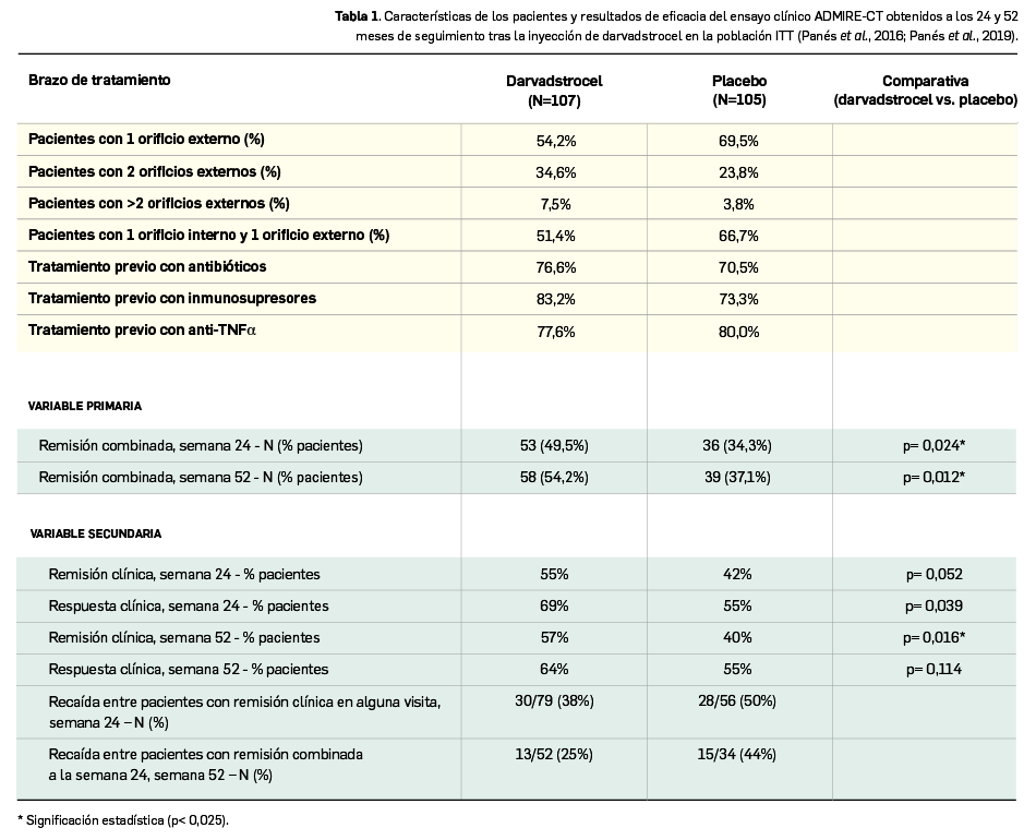 Tabla1_Darvadstrocel