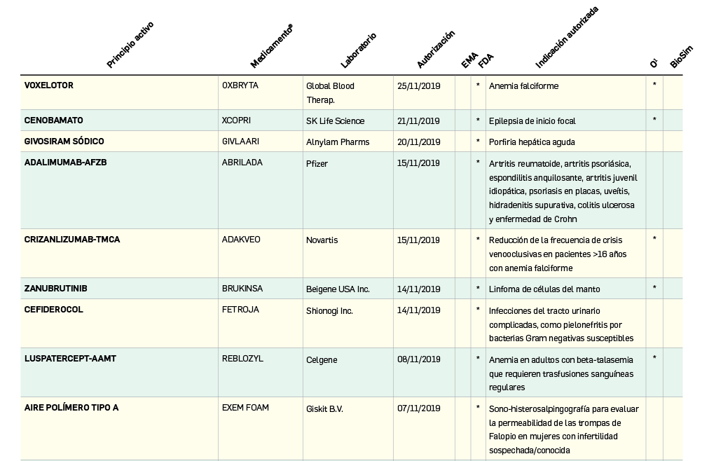 Tabla1_Nuevos farmacos autorizados en la UE y EEUU
