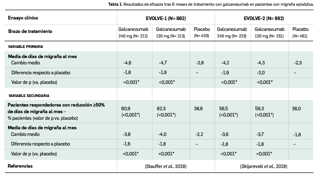 Tabla1_enezumab