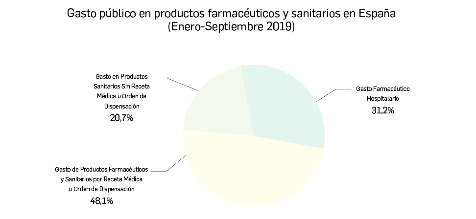 Tabla2_Gasto publico en productos farmaceuticos y sanitarios