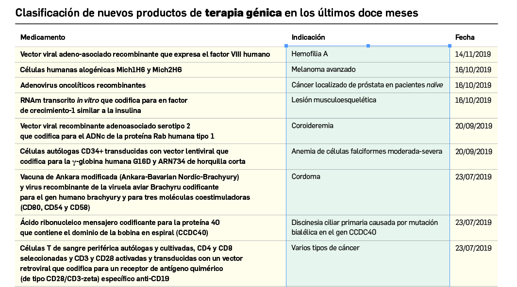 Table3_Medicamentos de terapias avanzadas