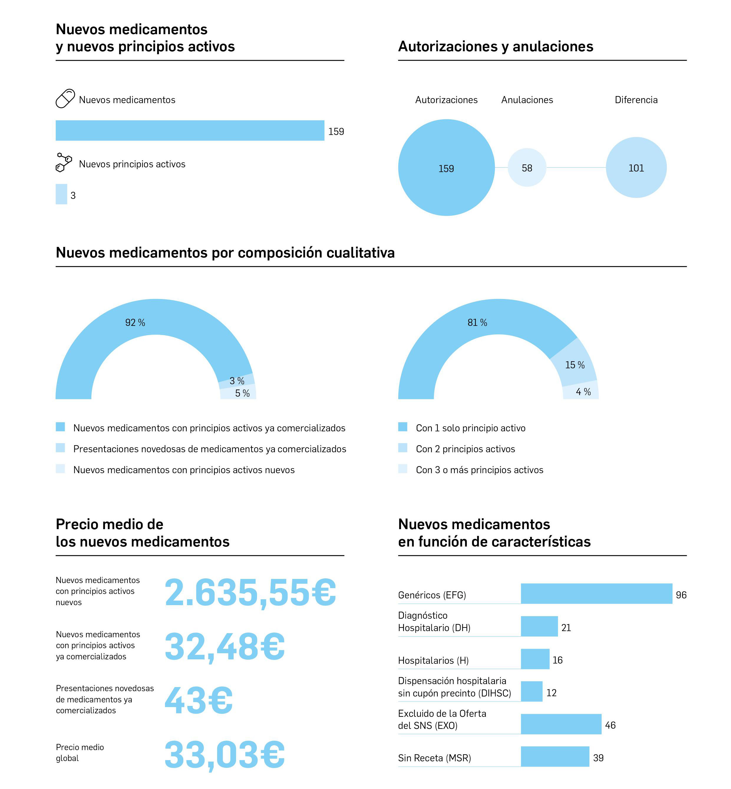 Estadisticas_altas_bajas