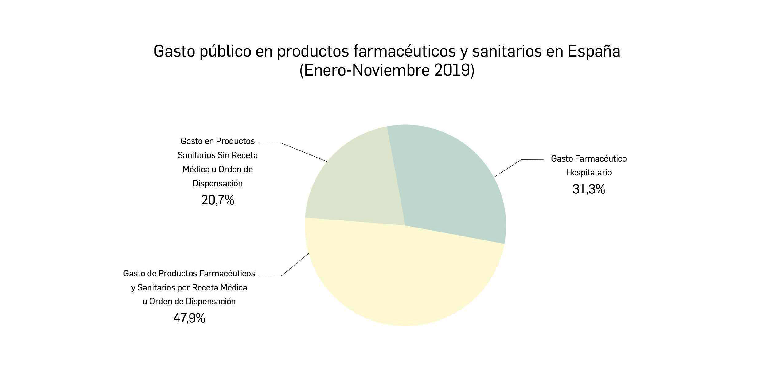 GraficoCircular_GastoPublico