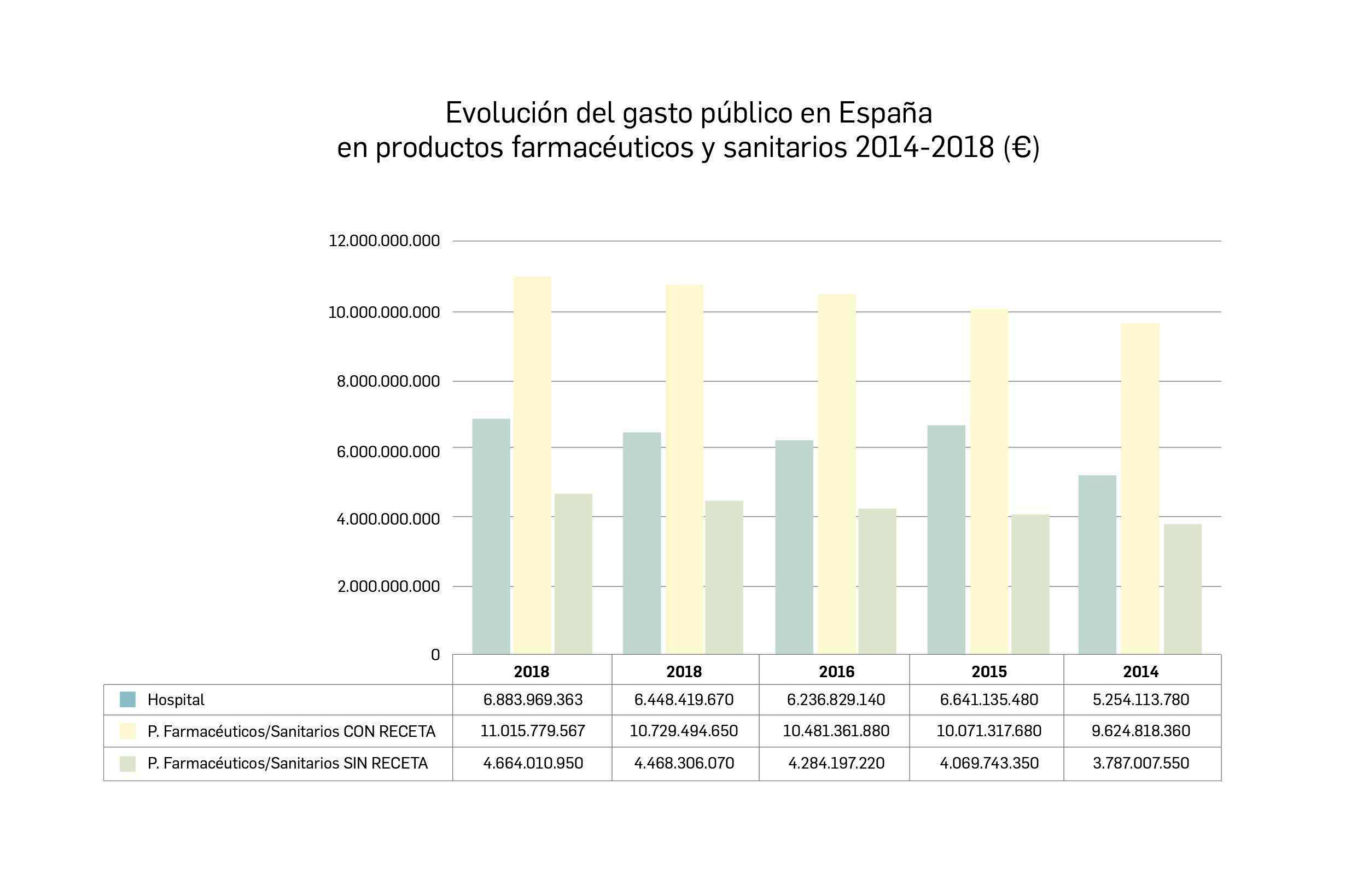 GraficoRectangular_GastoPublico