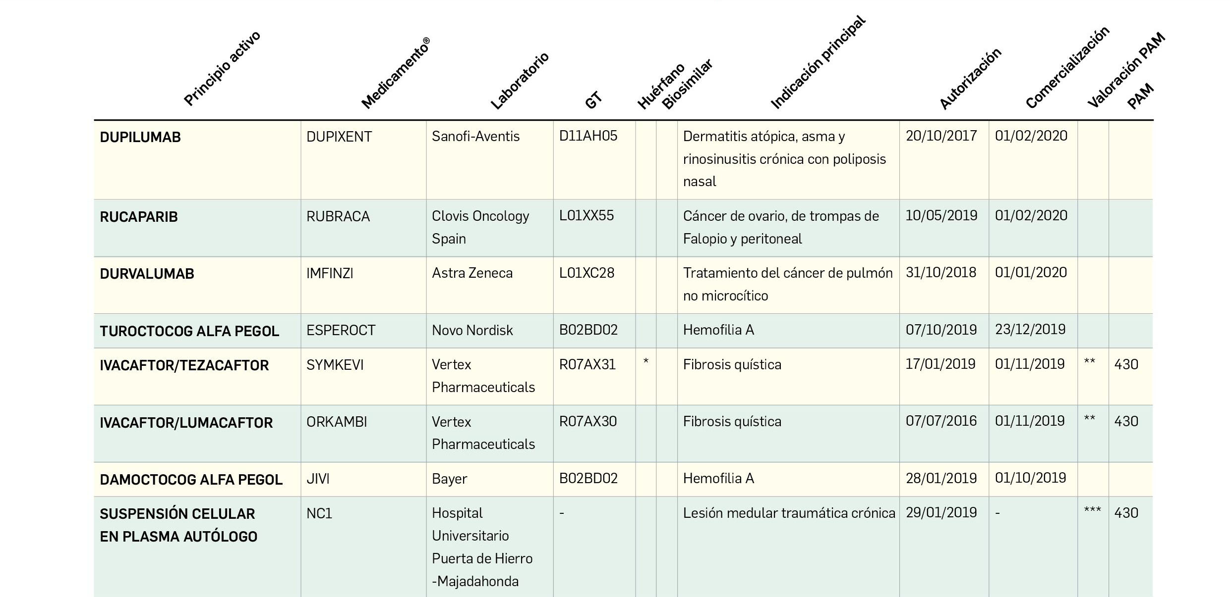 Medicamentos_NuevosPrincipiosActivos