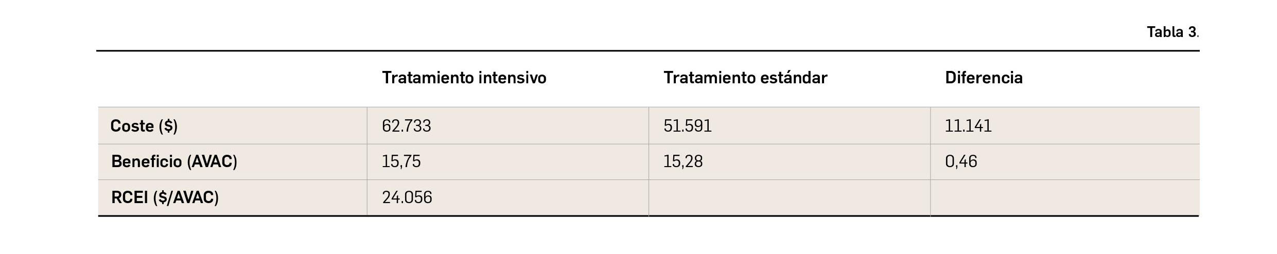 Tabla_3_Hipertension