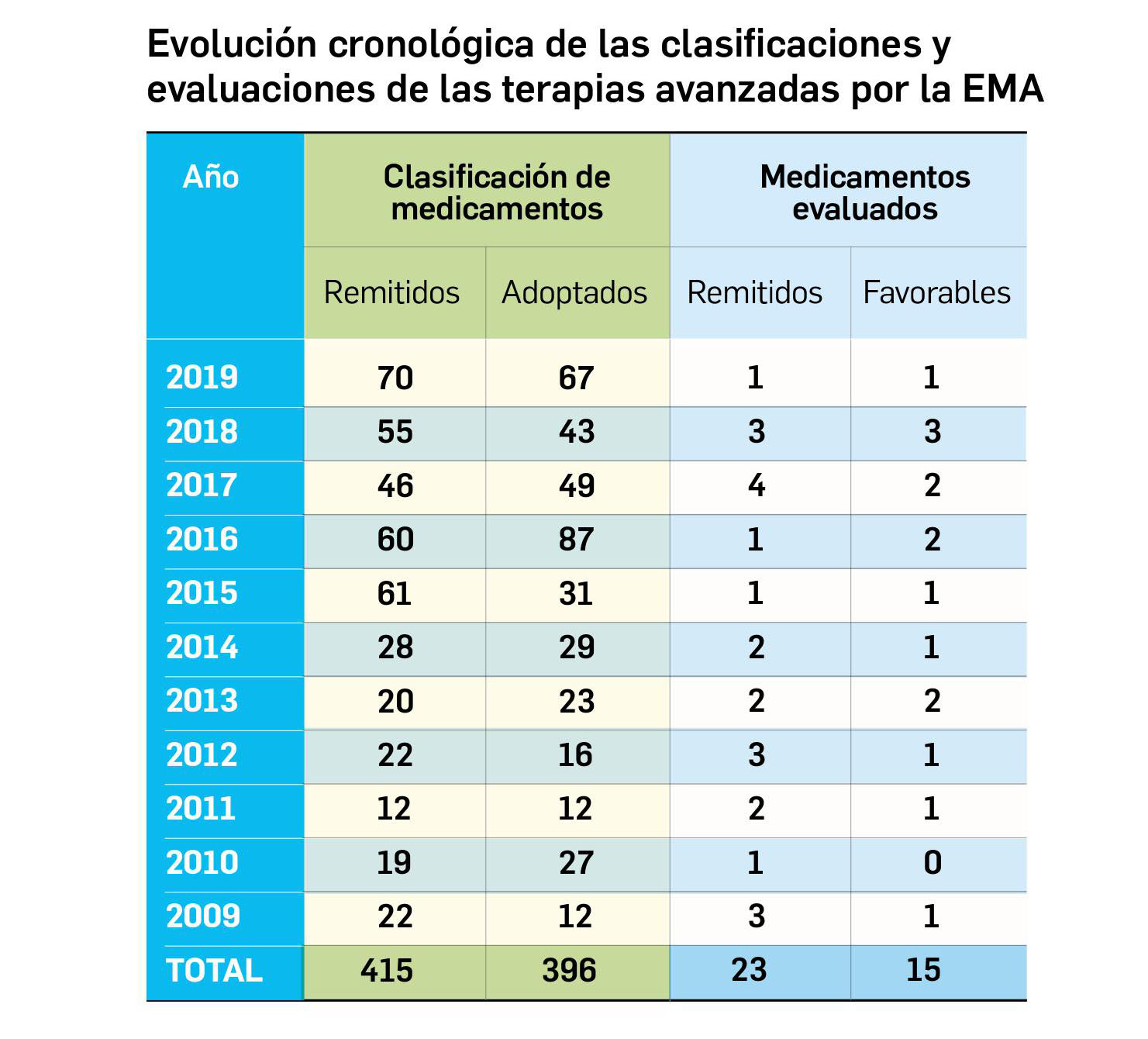 Tabla_EvolucionCronologica_EMA