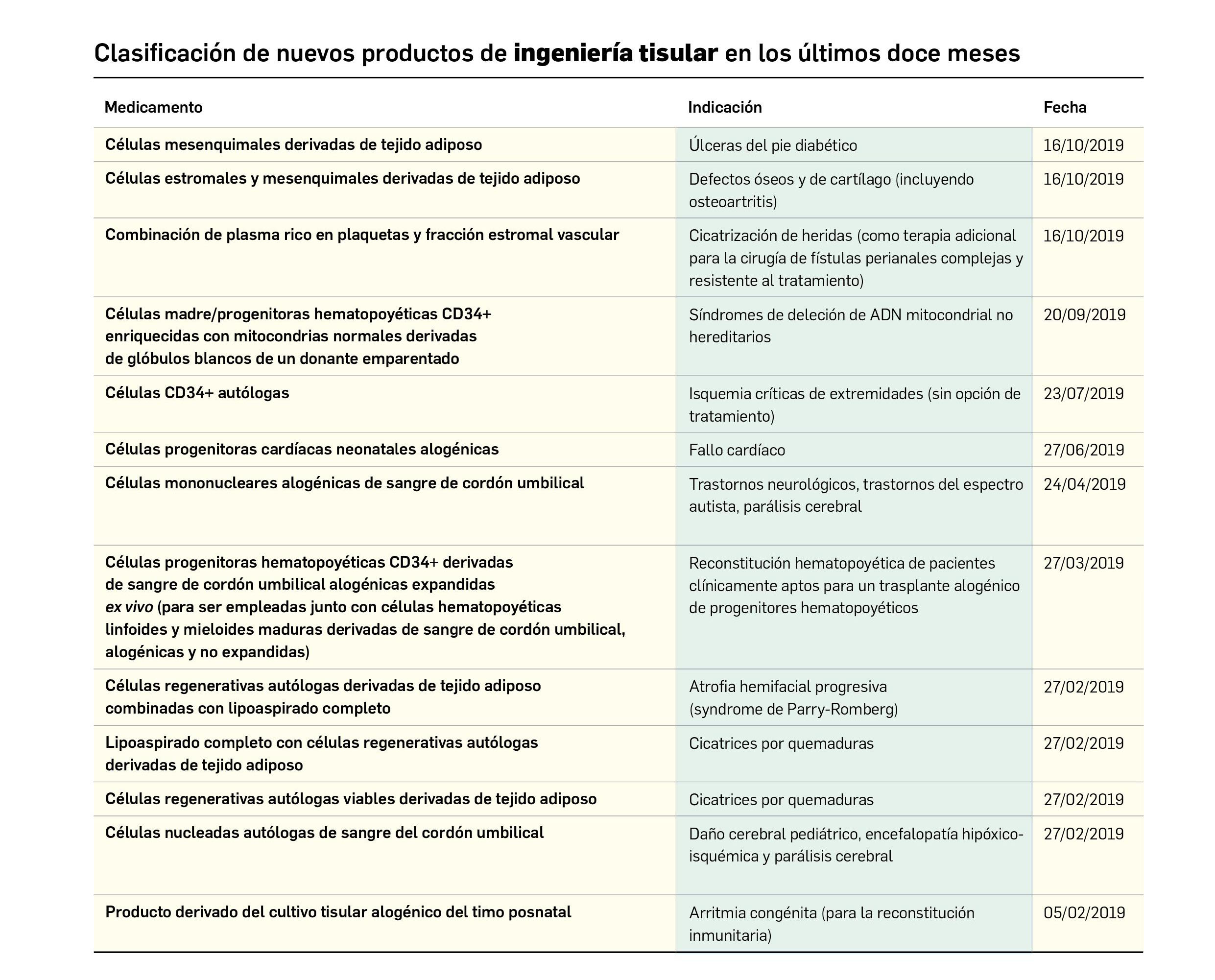 Tabla_Ingenieria_Tisular