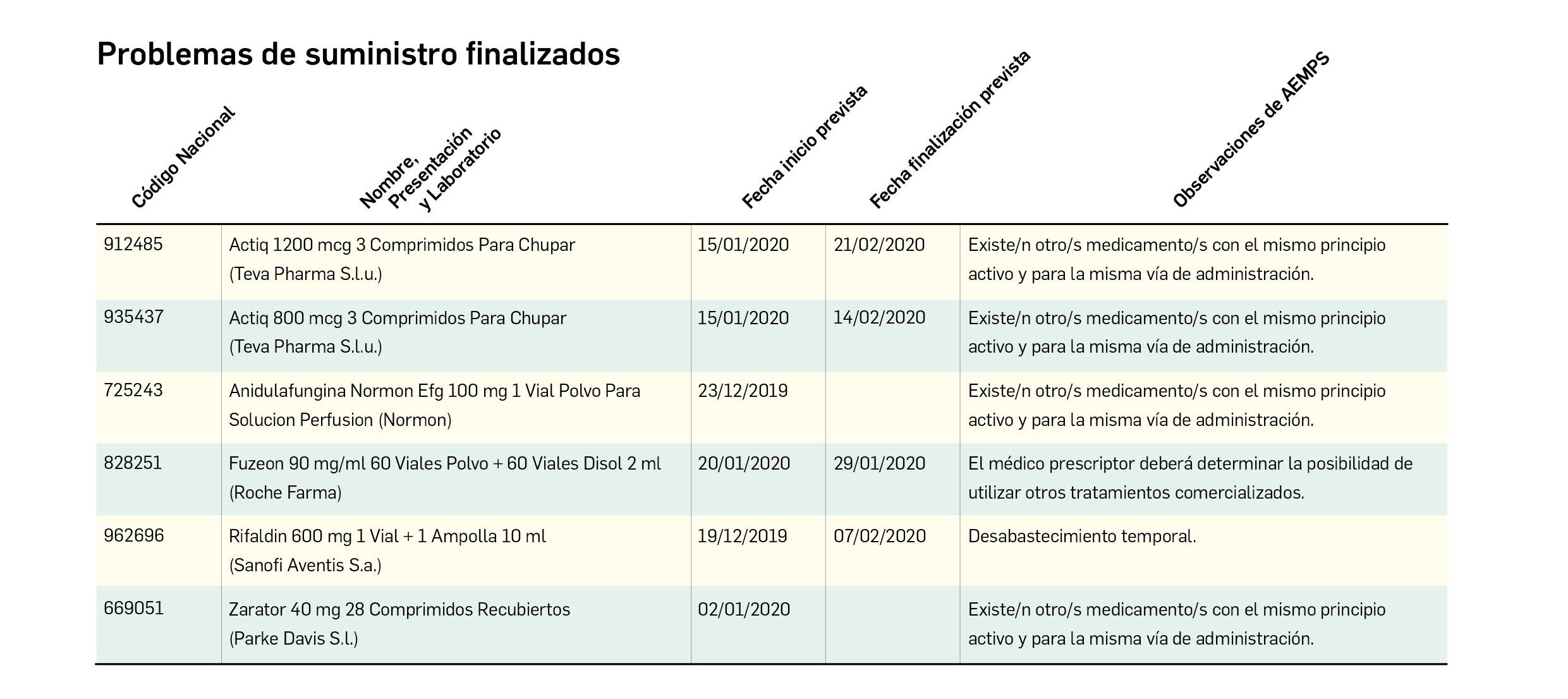 Tabla_Problema_Suministro_FINALIZADO