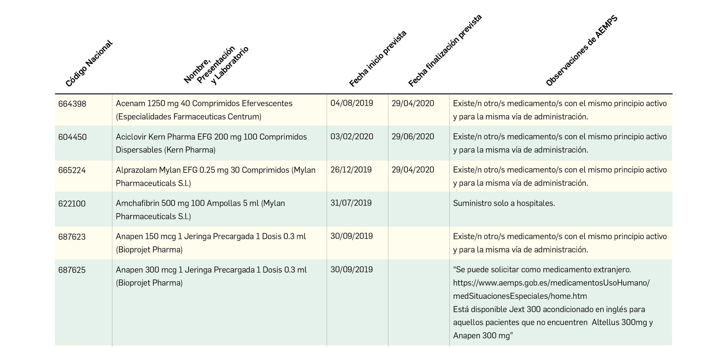 Tabla_Problemas_Suministro
