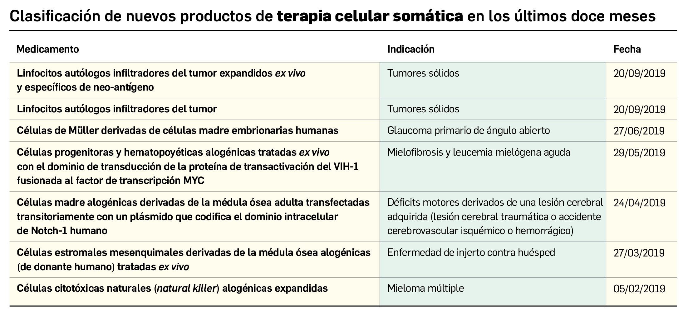 01_terapia_celular_somatica