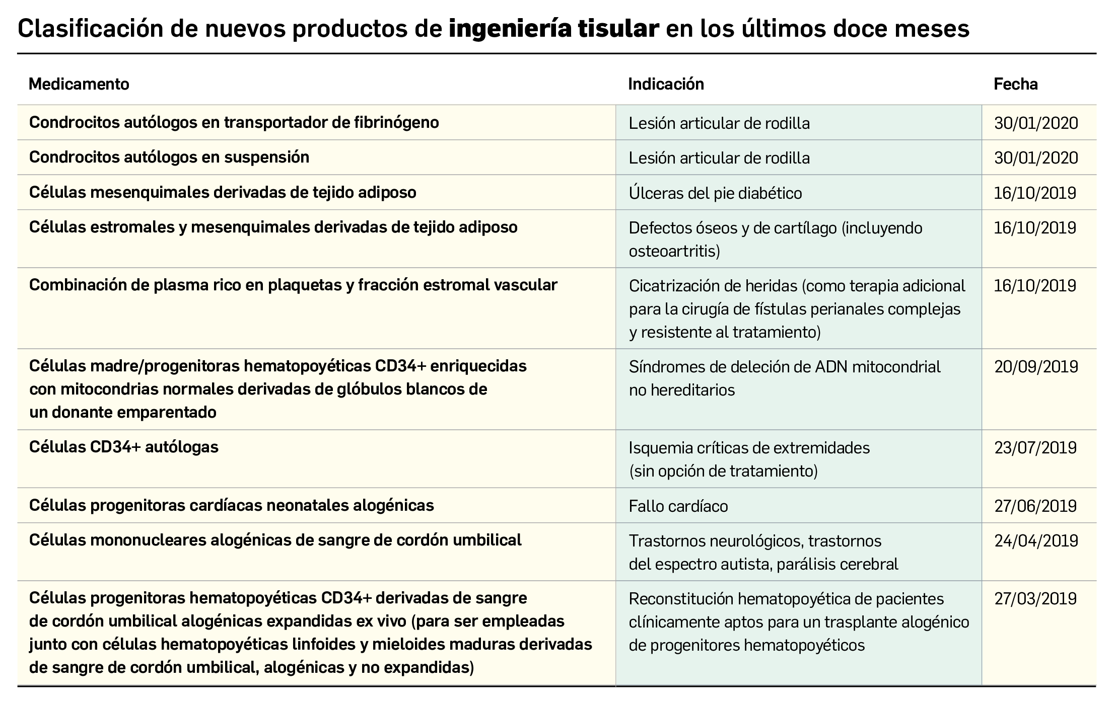 02_Ingenieria_tisular