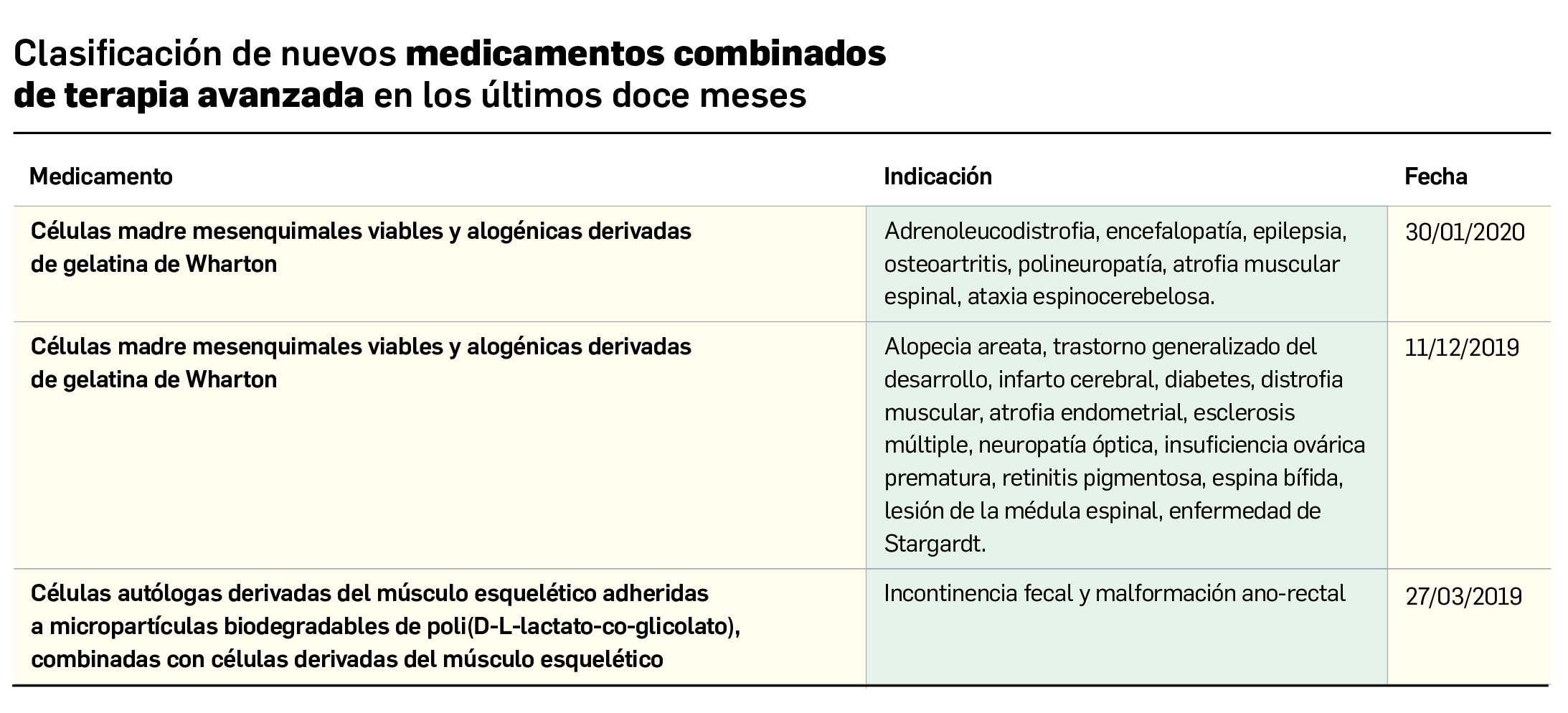 04_medicamentos_combinados