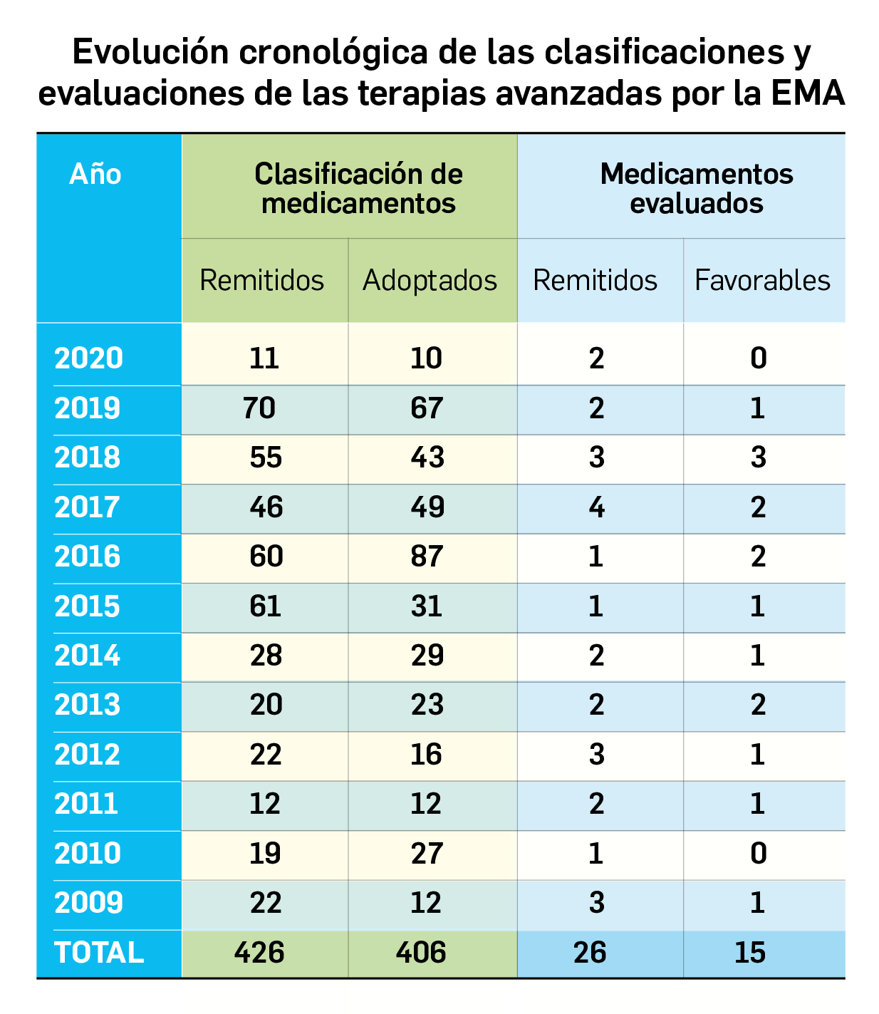 05_Evolucion_cronologica