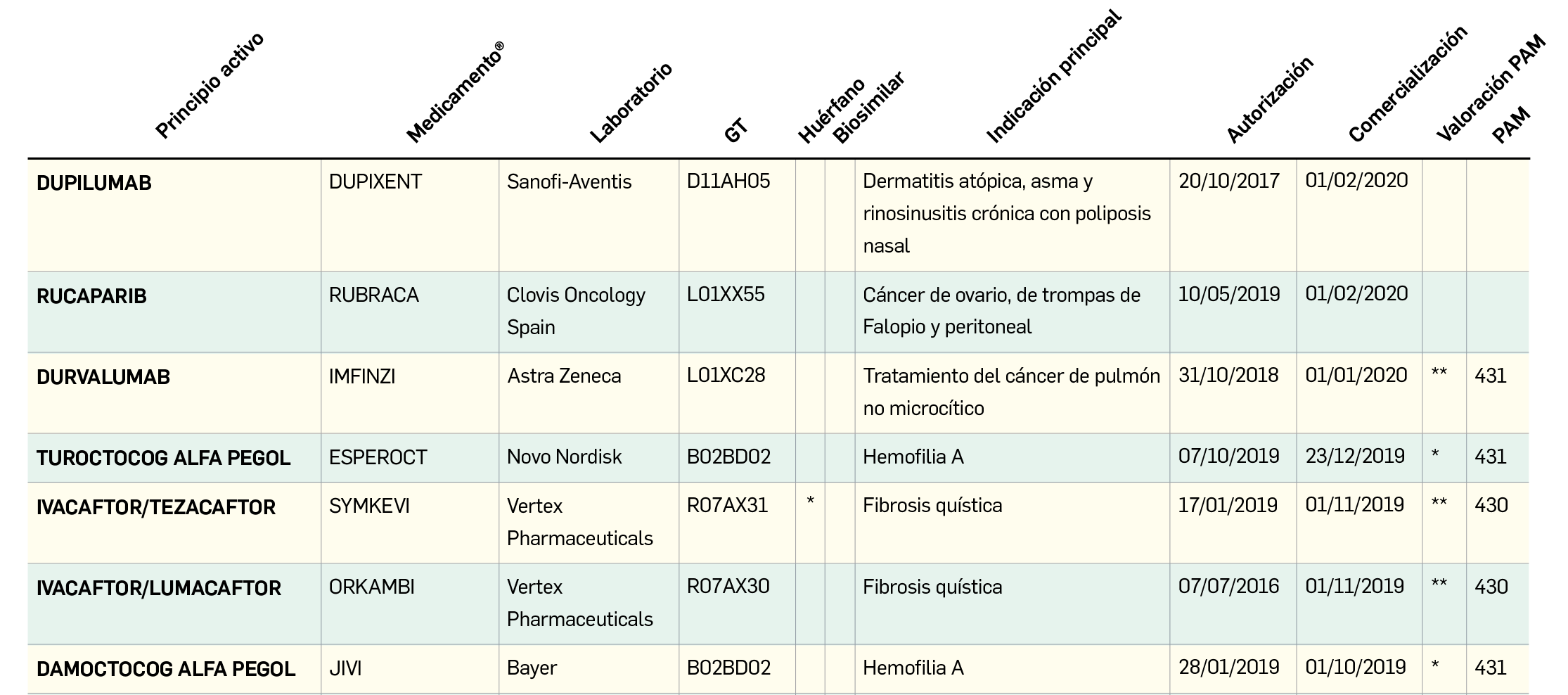 Medicamentos_NPA