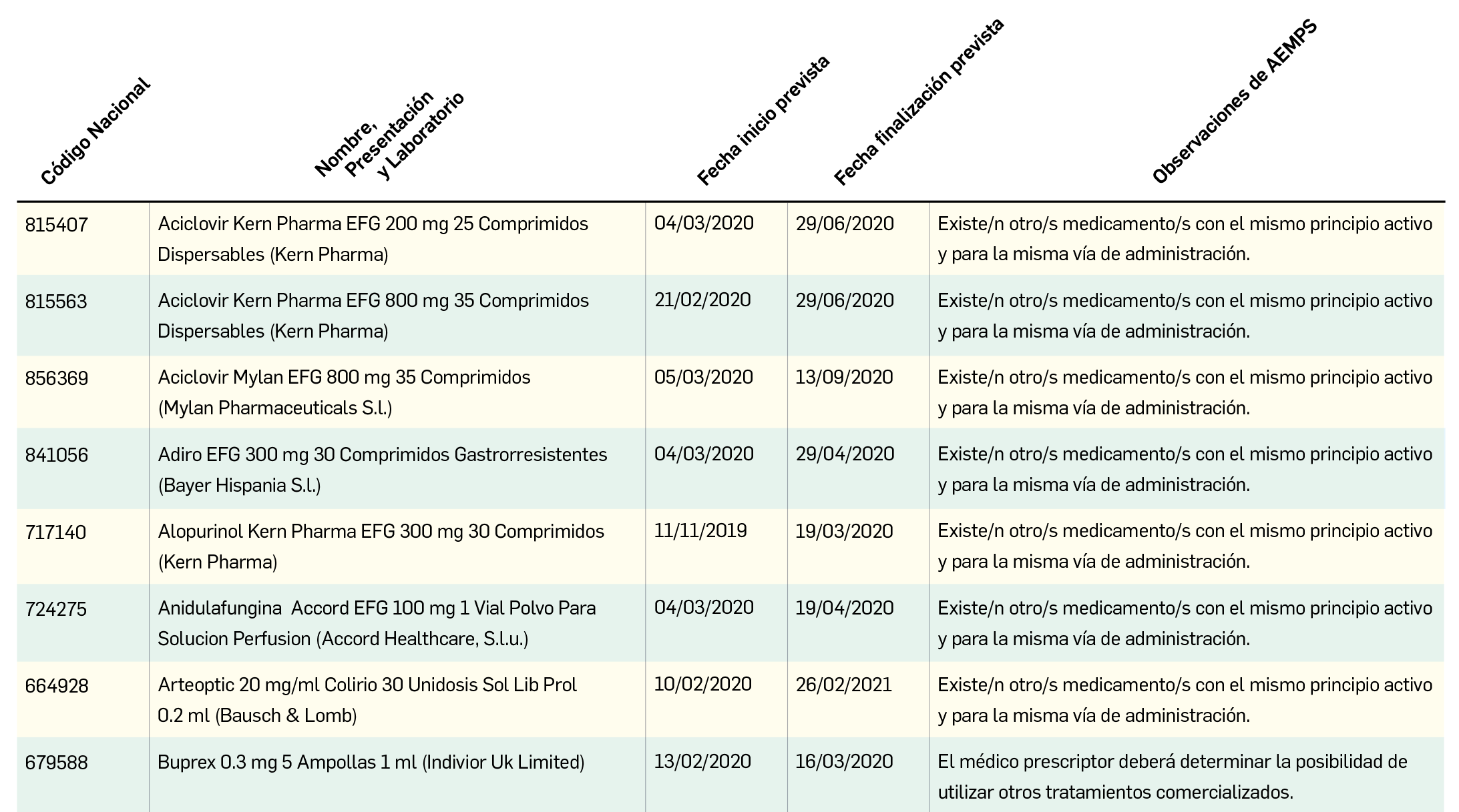 Problemas_suministro
