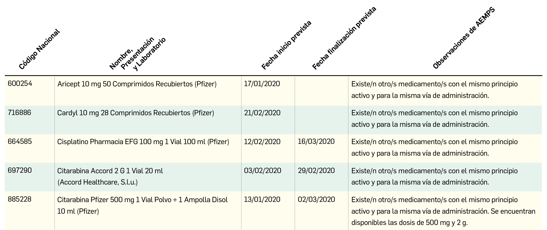 Problemas_suministro_finalizados