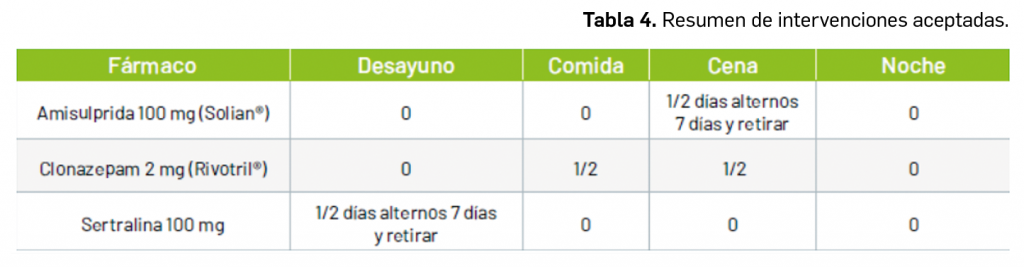 Tabla_4