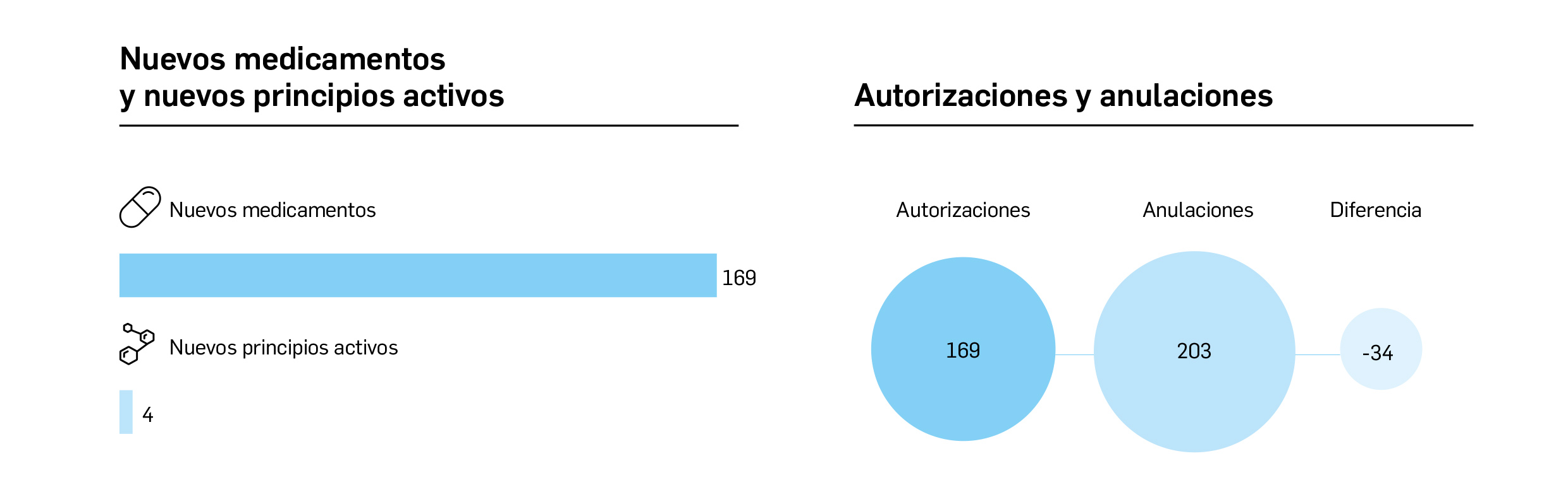 01NuevosMedicamentos_AutorizacionesAnulaciones