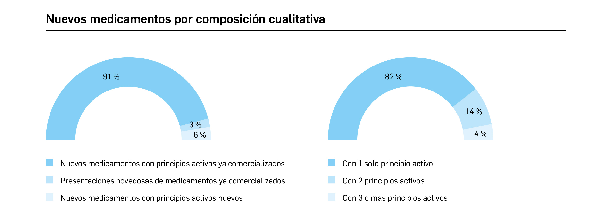 02_NuevosMedicamentos_ComposicionCualitativa