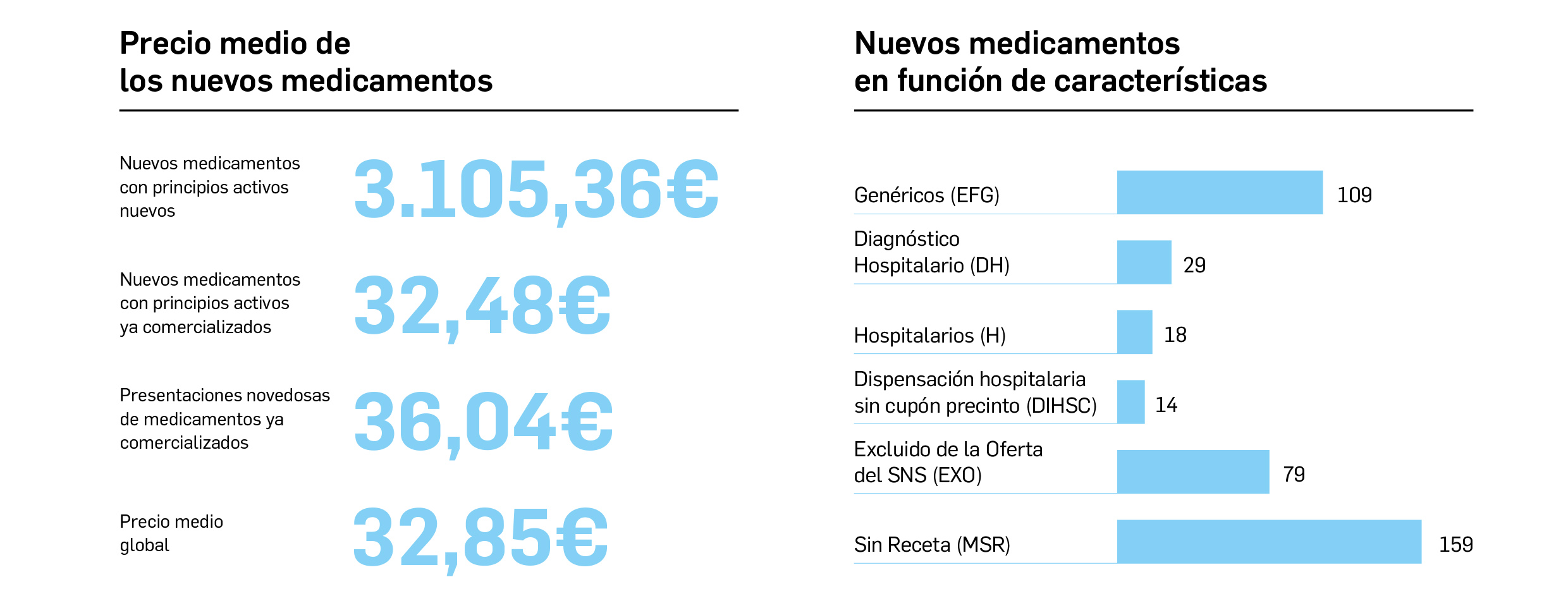 03_PrecioMedicamentos_Caracteristicas