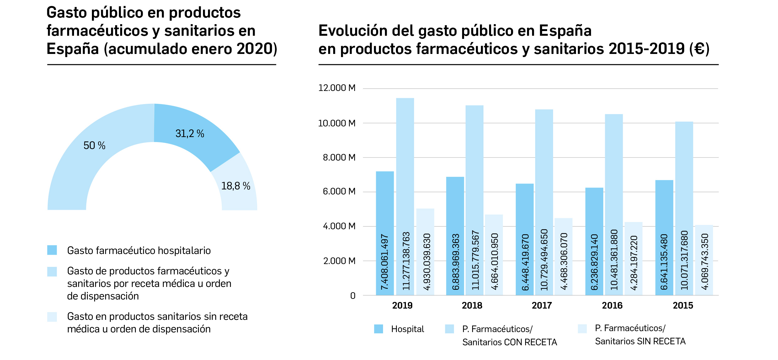GraficaGasto_Evolucion