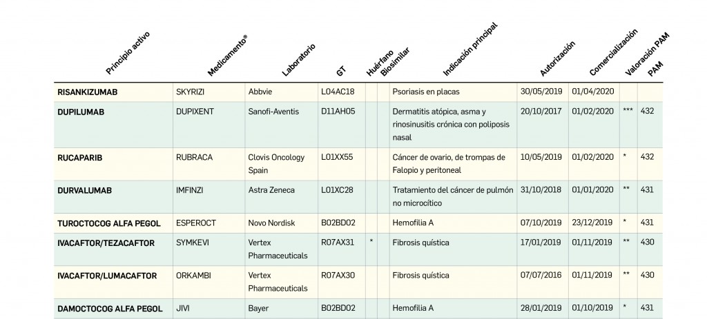 TablaMedicamentos_NuevosPrincipiosActivos