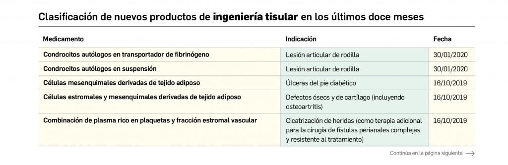 Tabla_IngenieriaTisular