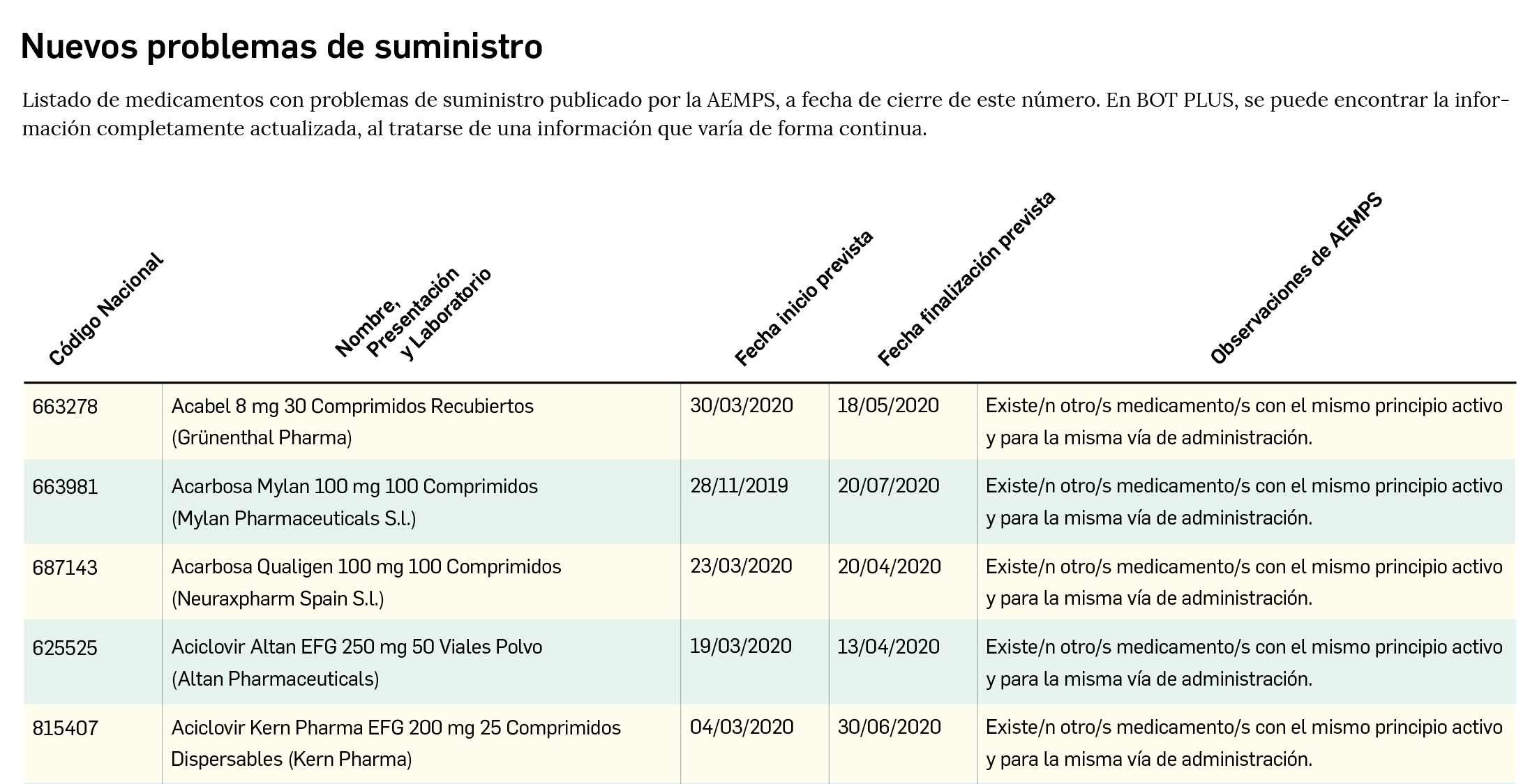 Tabla_ProblemasSuministro