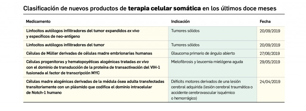 Tabla_TerapiaCelularSomatica