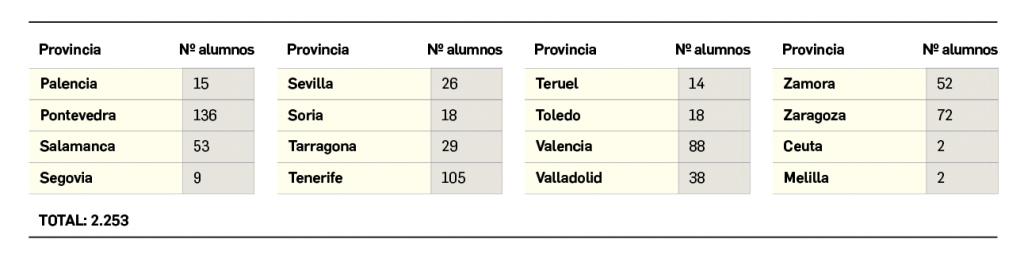 continuacion tabla atencion farmaceutica
